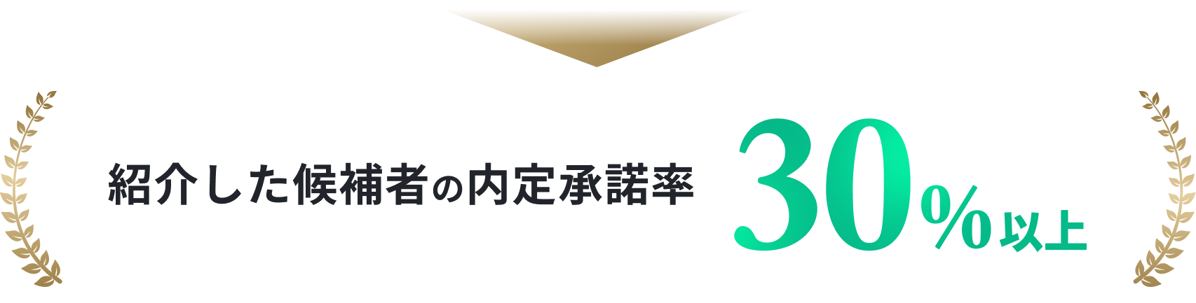 紹介した候補者の内定承諾率30%以上