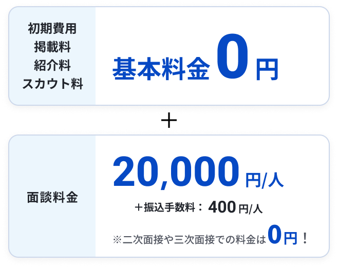 PITアプリの面談課金型料金（基本料金0円＋面談ごと課金）の説明イメージ