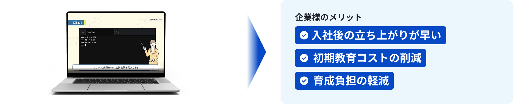 IT学習カリキュラム提供による企業メリット（早期戦力化・教育コスト削減・負担軽減）の説明イメージ