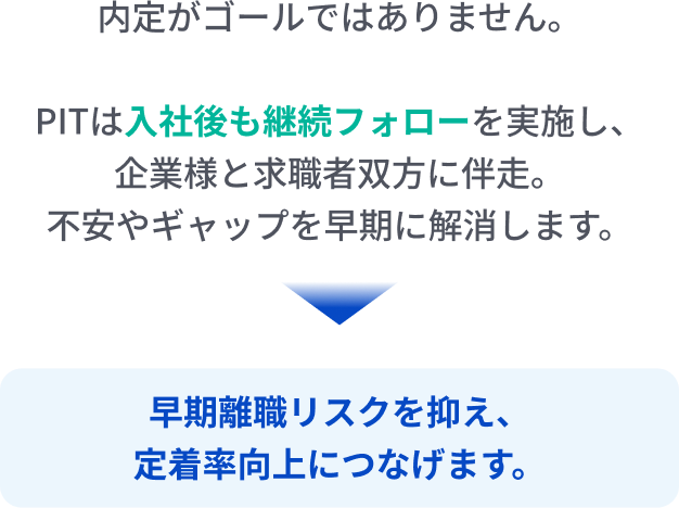 入社後のフォロー支援により早期離職リスクを抑え定着率向上につなげる説明イメージ