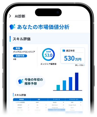 AI市場データとエンジニア評価によりスキルや市場価値を可視化するイメージ