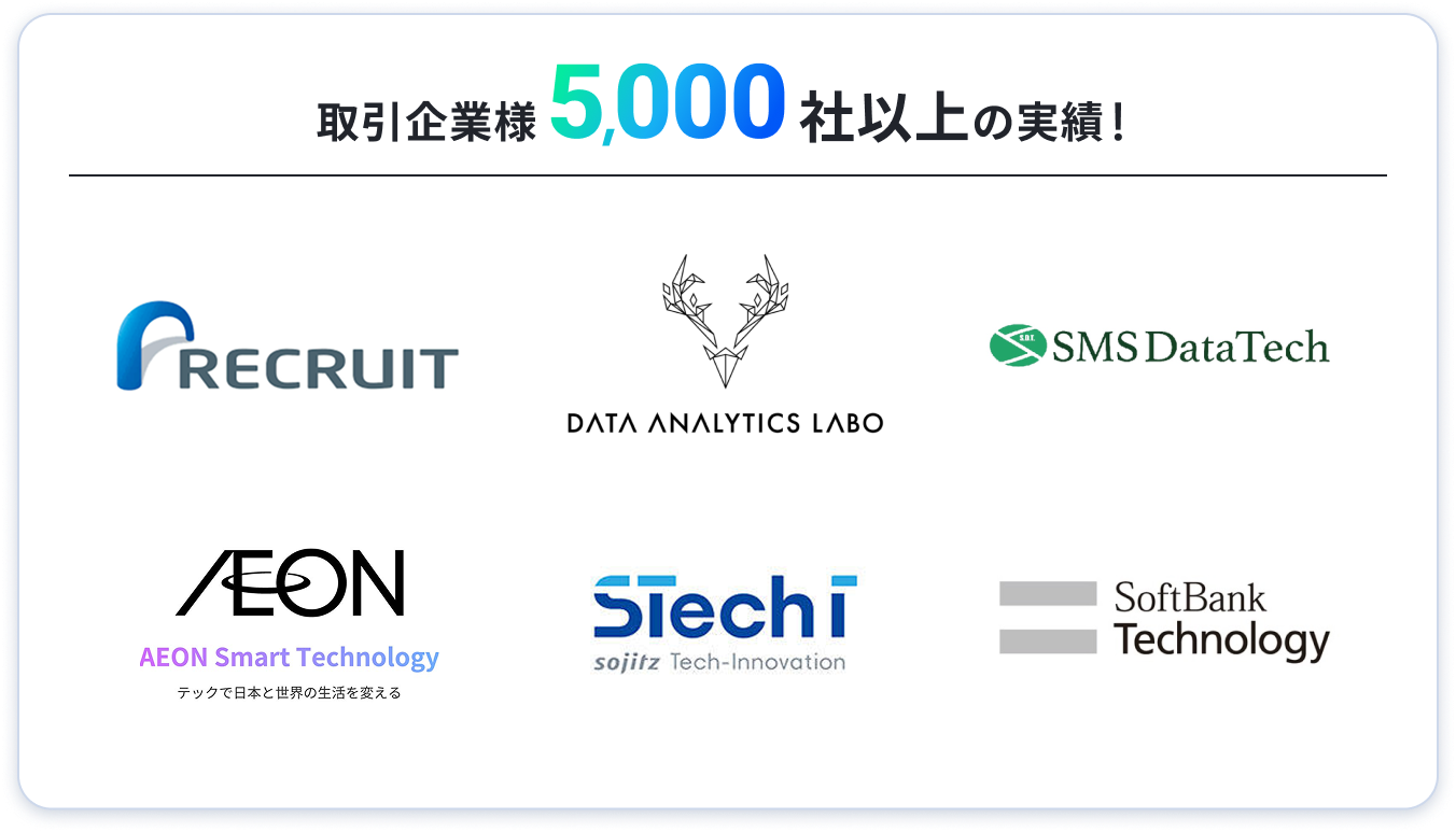 取引企業5000社以上の実績（リクルート、SMS DataTech、AEON Smart Technology、SoftBank Technologyなどの企業ロゴ一覧）