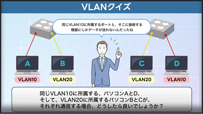 当社運営のITスクールを無料提供する案内と、VLANの仕組みを説明するクイズ形式のイラスト。PC A・B・C・D が VLAN10 と VLAN20 に分かれ、通信可否について考える図。