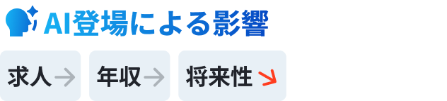 AI登場による影響