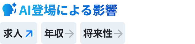 AI登場による影響