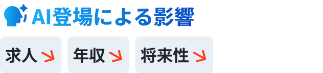 AI登場による影響