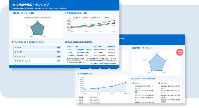マッチングを重視した求人紹介