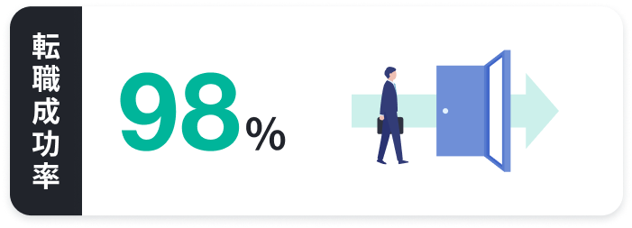 転職成功率
