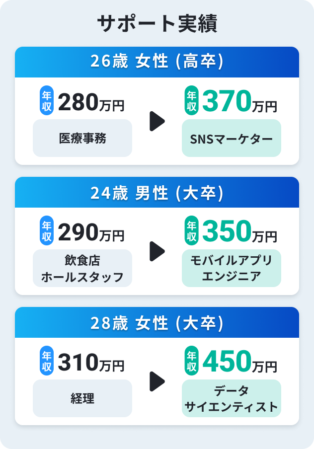 支援実績