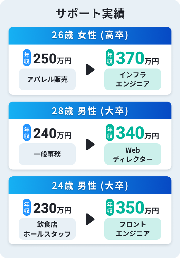 支援実績