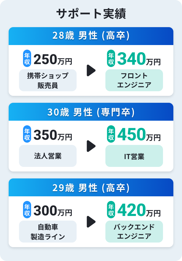 支援実績