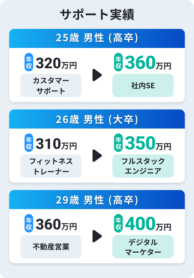支援実績