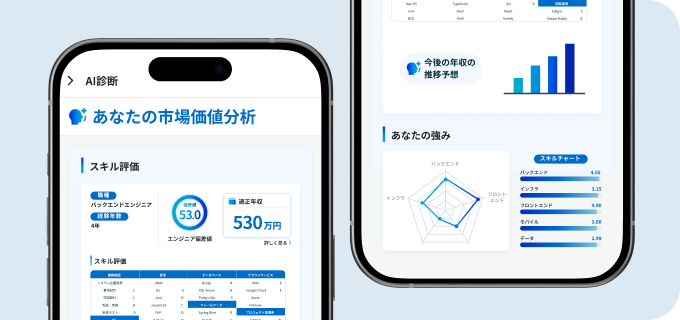 AIによるIT業界適職診断の画面を表示したスマートフォンのイラスト。