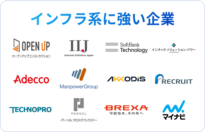 インフラ系に強い企業