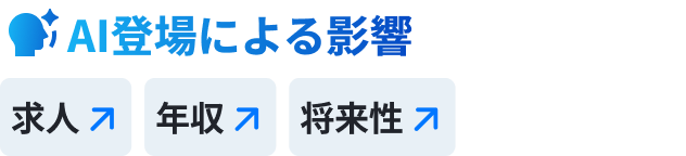 AI登場による影響