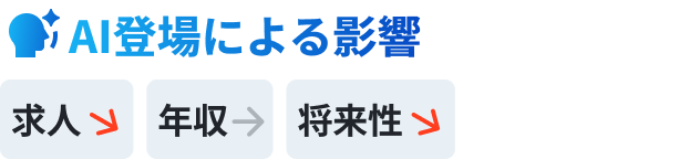 AI登場による影響