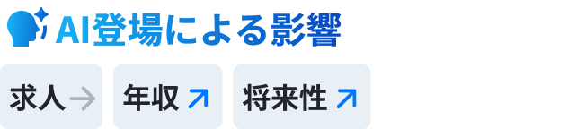 AI登場による影響