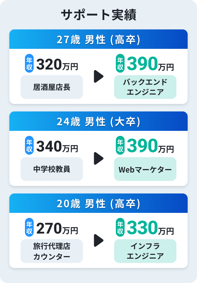 支援実績