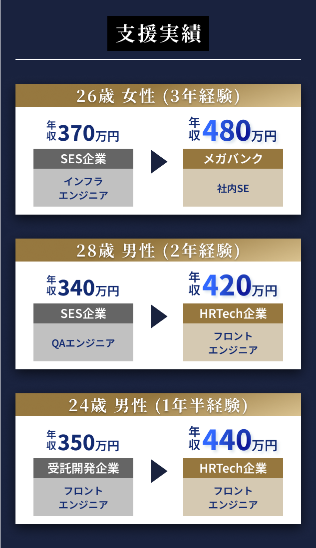 支援実績