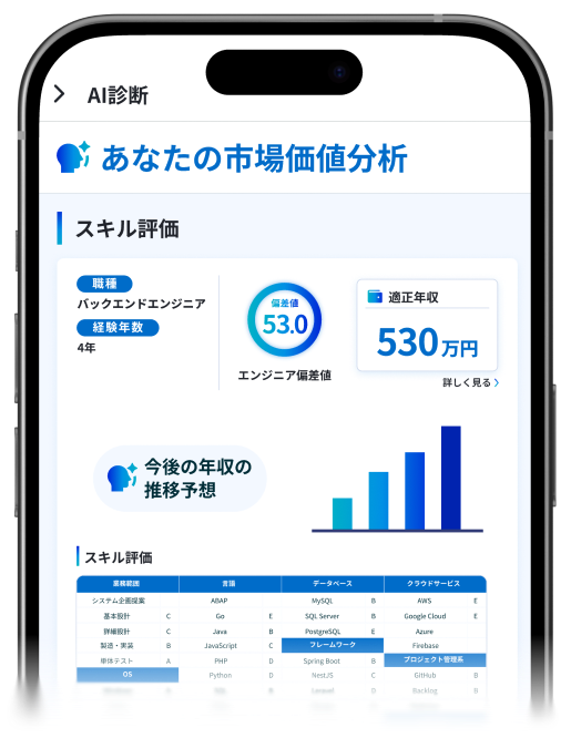 キャリア・スキル・年収の向上を本気で目指す方向けに、上流工程や自社開発への転職を訴求するメインキャッチ