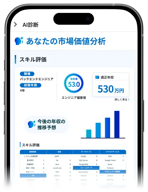 キャリア・スキル・年収の向上を本気で目指す方向けに、上流工程や自社開発への転職を訴求するメインキャッチ