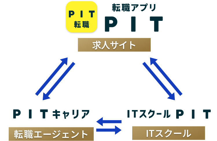 サービスの内容