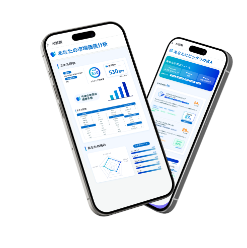 PITの特徴を紹介するセクション。AIが市場価値を診断する機能を強調し、スマートフォン画面の診断イメージとともに「01. AIが市場価値を診断」と表示されたビジュアルバナー