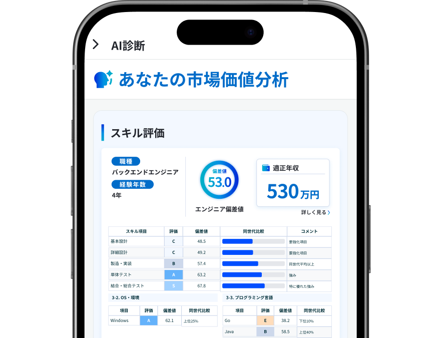 エンジニア偏差値を可視化し、経験とスキルをもとに現在の市場での立ち位置をグラフで確認できる診断画面