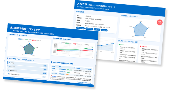 マッチングの質を重視した求人提案で、4万件以上の求人から最適なキャリアプランを提示するサポート内容を紹介するビジュアル