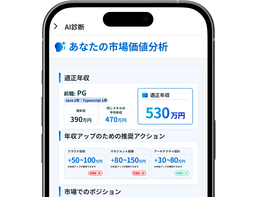市場データをもとに算出された適正年収を表示し、現在の相場との比較ができる年収診断画面