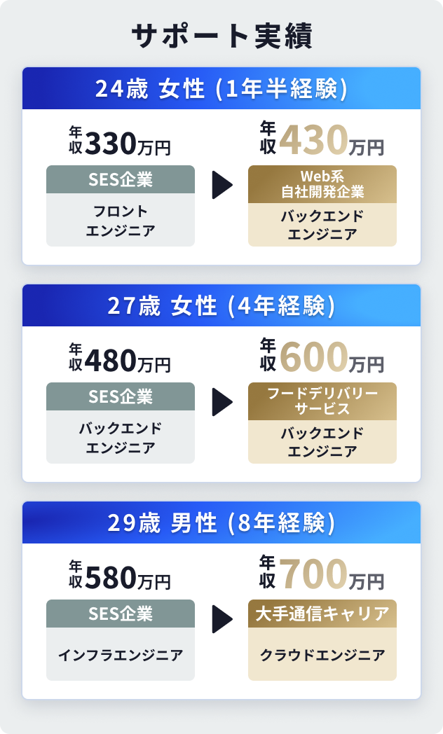 支援実績