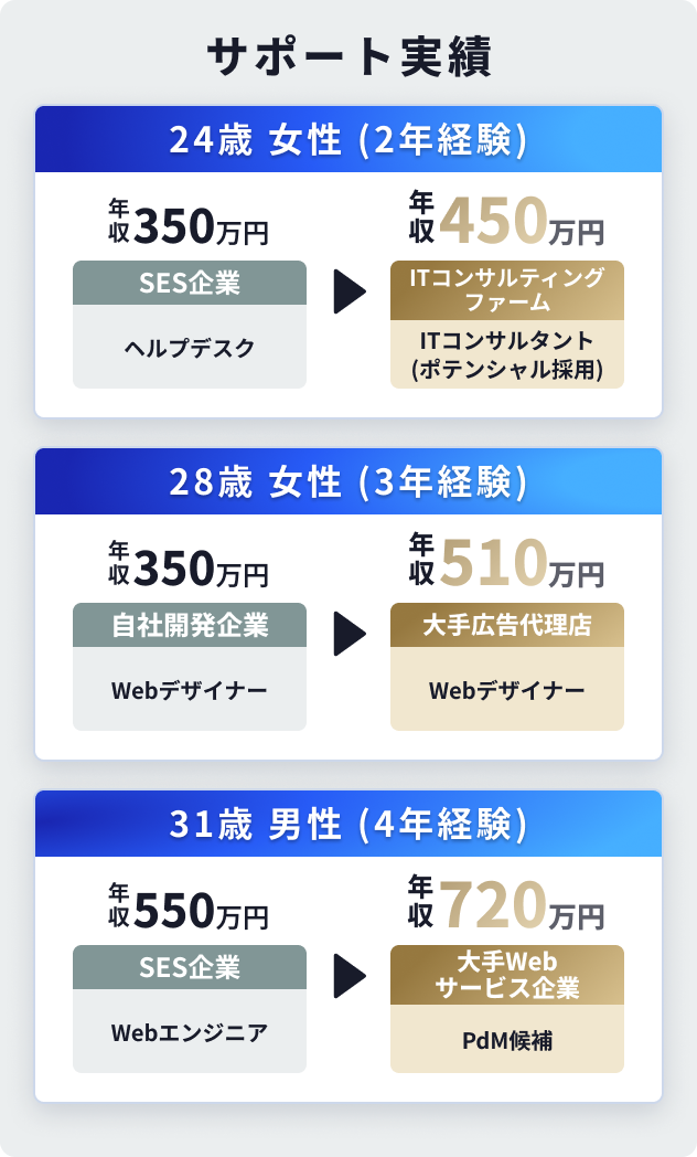 支援実績