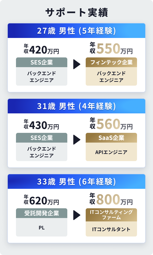 支援実績