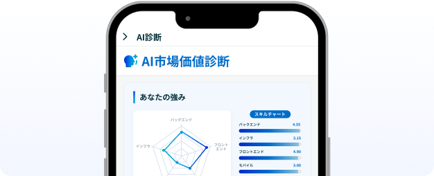 AIがエンジニアのスキルや求人情報を分析し、市場価値を診断するスマートフォン画面のイメージ