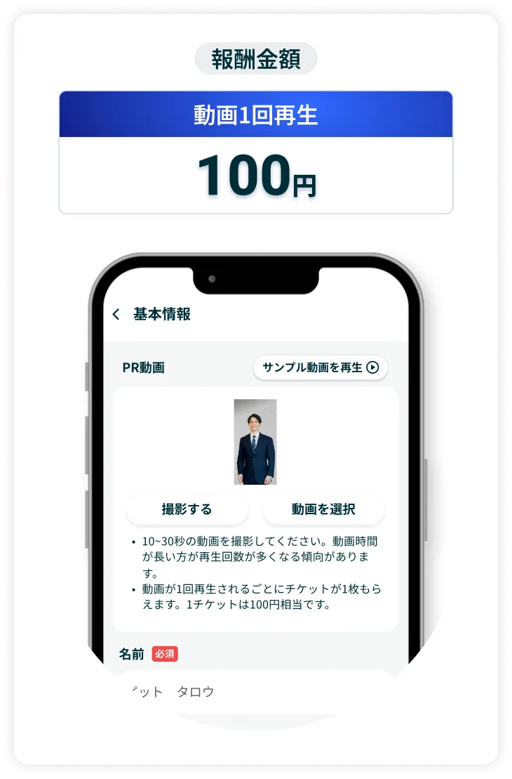 PITの特徴「企業と面談でお金がもらえる」を紹介する図。オンライン面談で2,000円、対面面談で4,000円の報酬が得られ、面談レポートの共有で報酬が発生する仕組みを説明。
