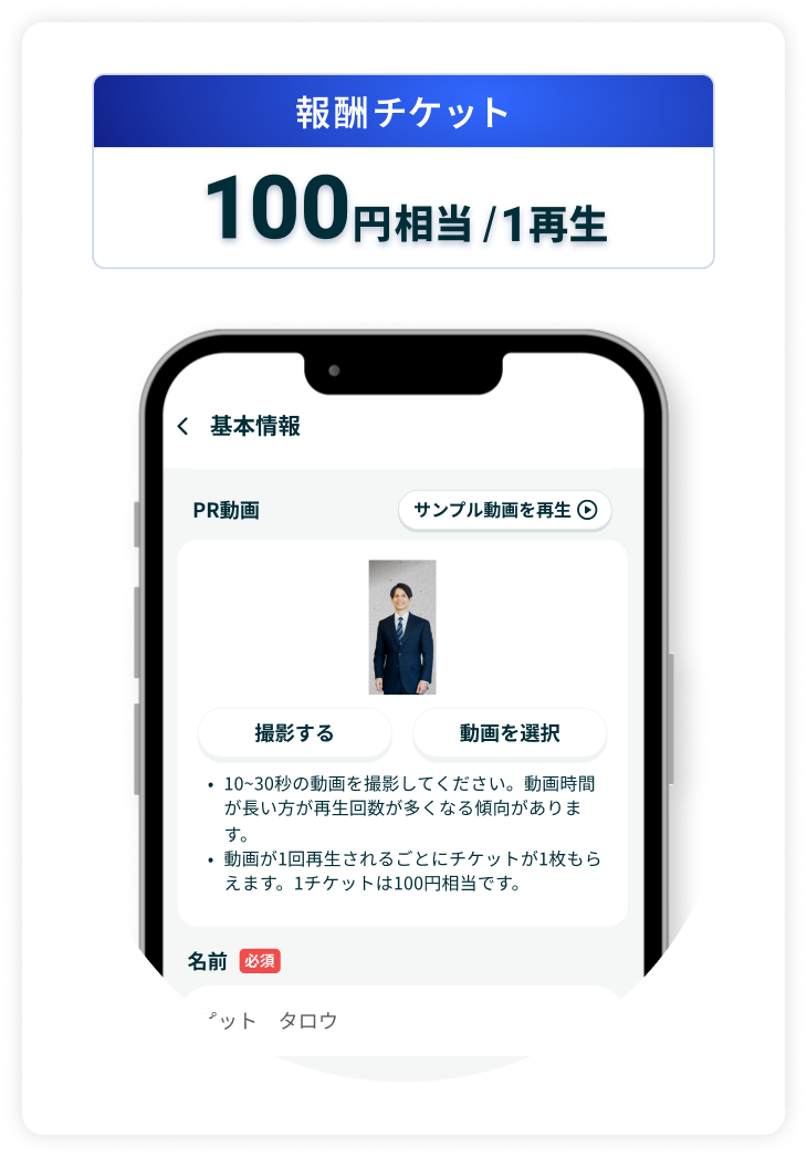 PITの特徴「企業と面談でお金がもらえる」を紹介する図。オンライン面談で2,000円、対面面談で4,000円の報酬が得られ、面談レポートの共有で報酬が発生する仕組みを説明。