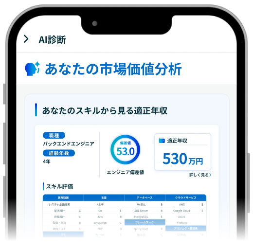 PITの特徴「市場価値・年収診断」を紹介する図。18万人のエンジニアデータをもとにAIが市場価値を分析し、年収やスキル別の将来予測、マッチする求人を可視化。