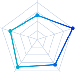 スキルや経験をもとにした市場価値を示すレーダーチャートのアイコン