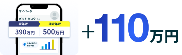 PIT利用者の平均年収が110万円アップしたことを示すグラフとスマートフォン画面のイメージ