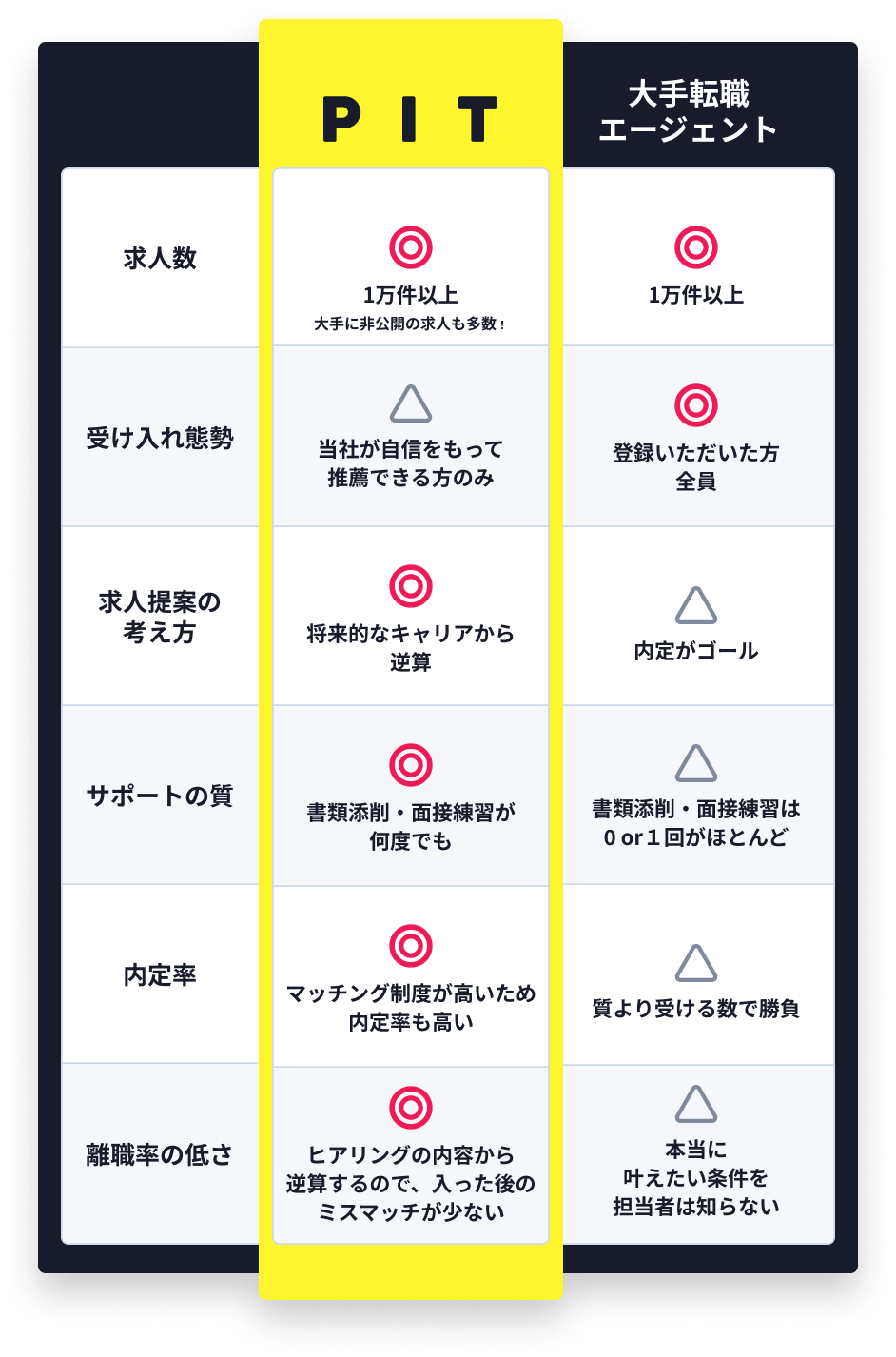 PITと他社の違いの一覧表