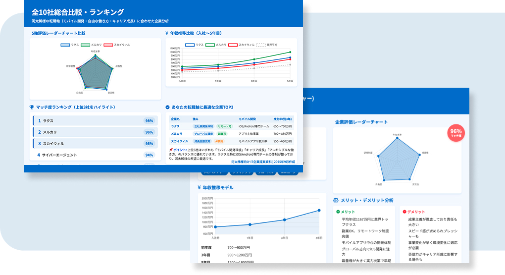 マッチングの質を重視した求人提案